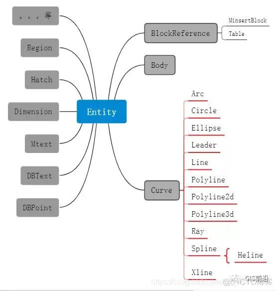 C#语言对CAD二次开发（三）_事务处理_04